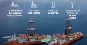 Türkiye enerji filosuna 2 yeni nesil sondaj gemisi kattı