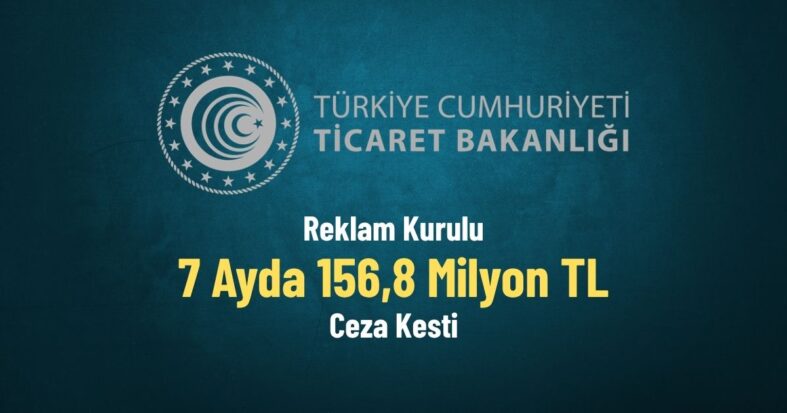 Reklam Kurulu 2025’in İlk 7 Ayında 156,8 Milyon TL Ceza Kesti
