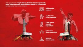 Yerli sondaj kuleleri Seyit Onbaşı ve Naim Süleymanoğlu sahada