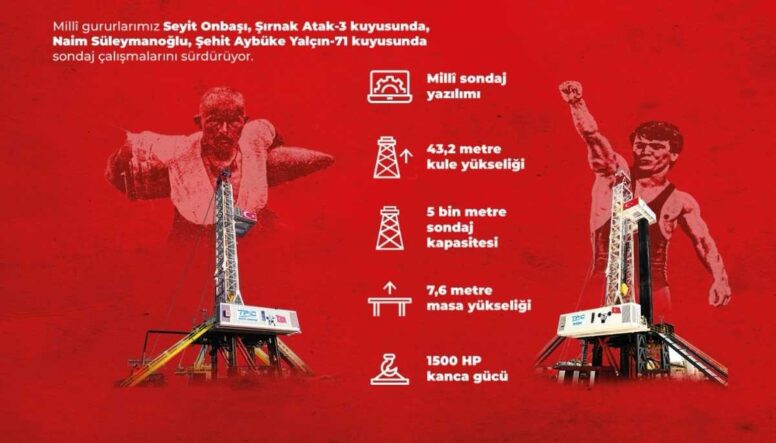Yerli sondaj kuleleri Seyit Onbaşı ve Naim Süleymanoğlu sahada